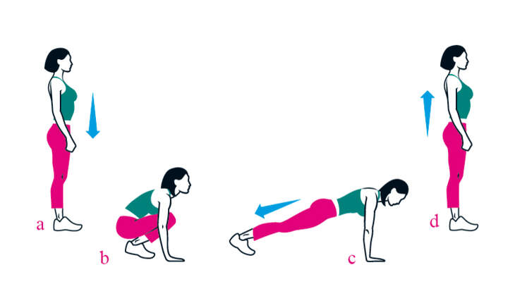 VS, exercise - Healthy, diet